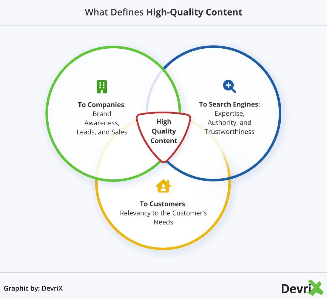 Content Quantity Over Quality