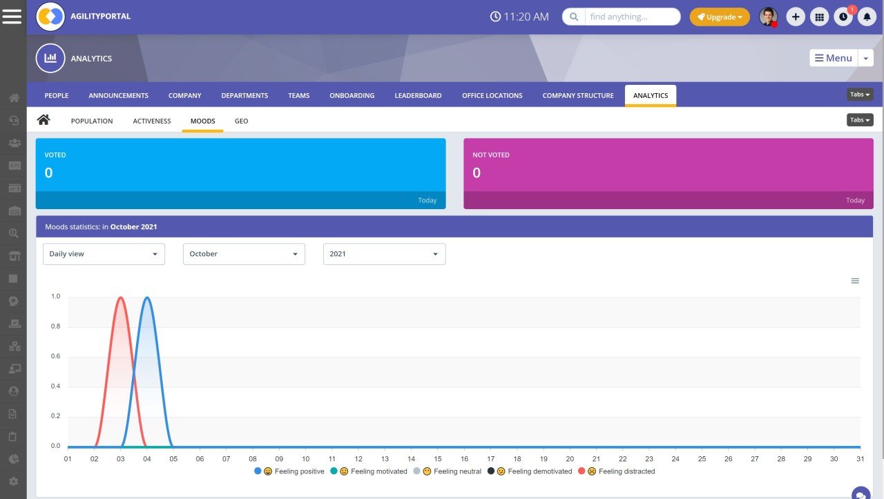 Employee wellbeing and social intranet