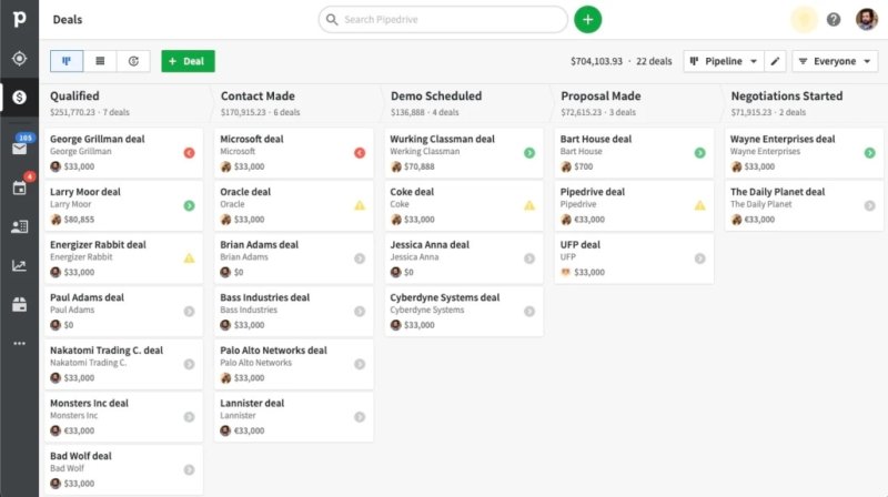 #6. Pipedrive &ndash; Sales-Focused Platform with Powerful Pipeline Views