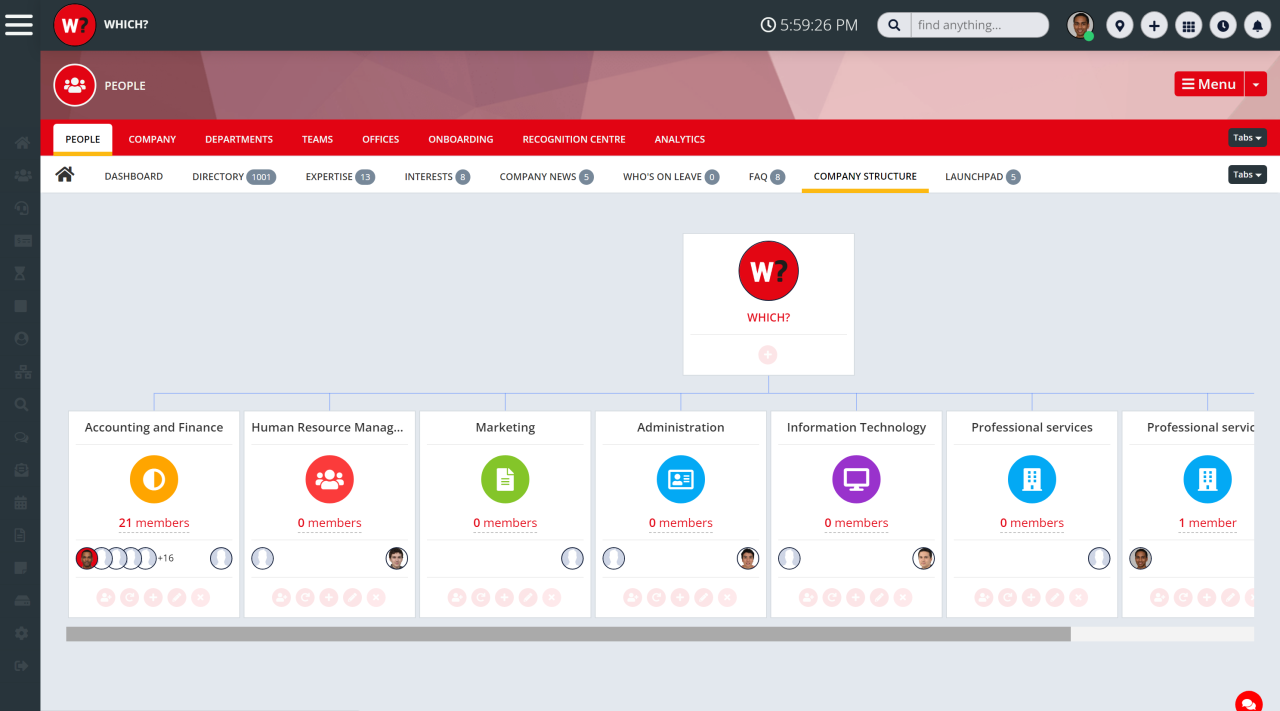 Charts of organization