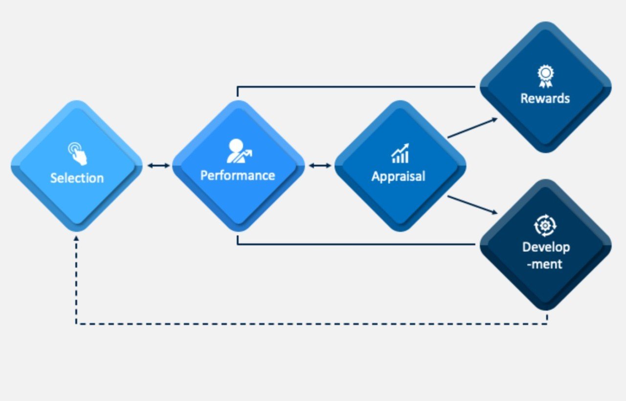 Michigan Model of HRM