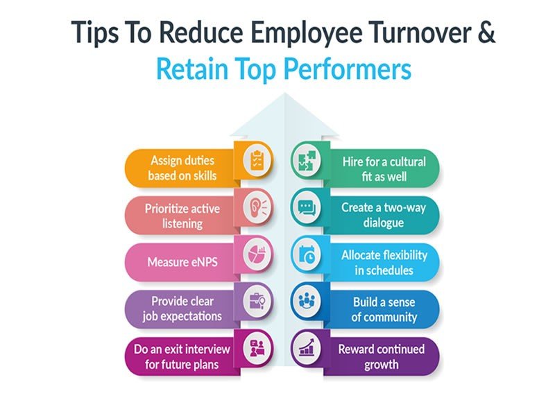 Managing A High Employee Turnover Rate
