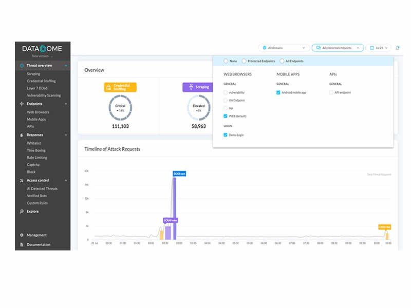 Ensure SSL encryption and secure passwords