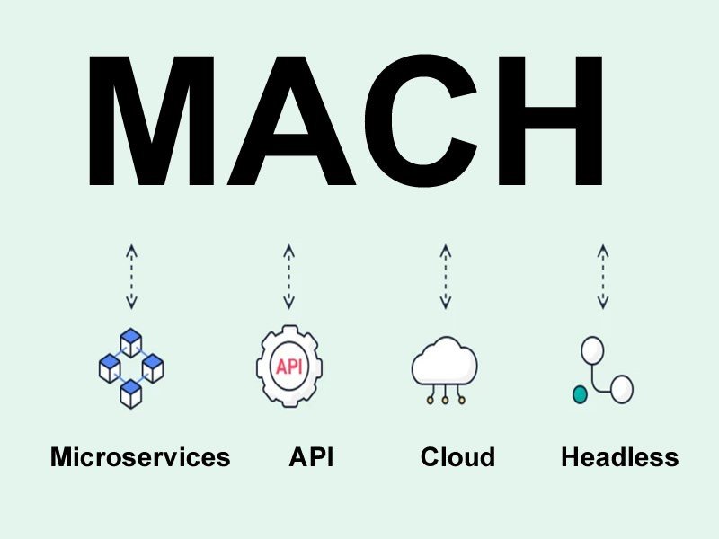 MACH CMS