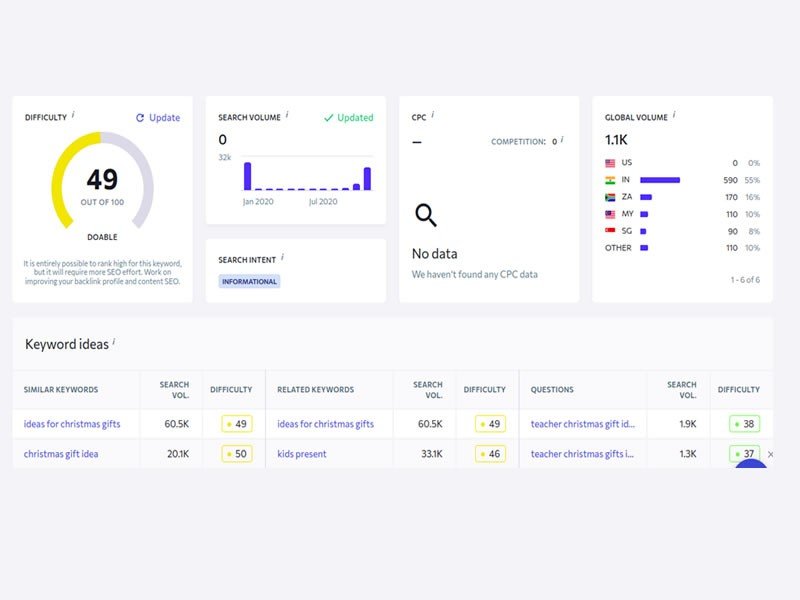 SE Ranking Keyword Suggest Tool analyzes the keyword and suggests a list of similar keywords.